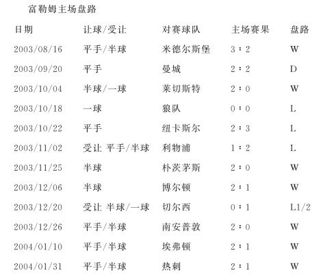 伯明翰城重返英超积分榜前列的简单介绍